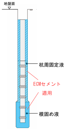 ECMセメント適用箇所概念図