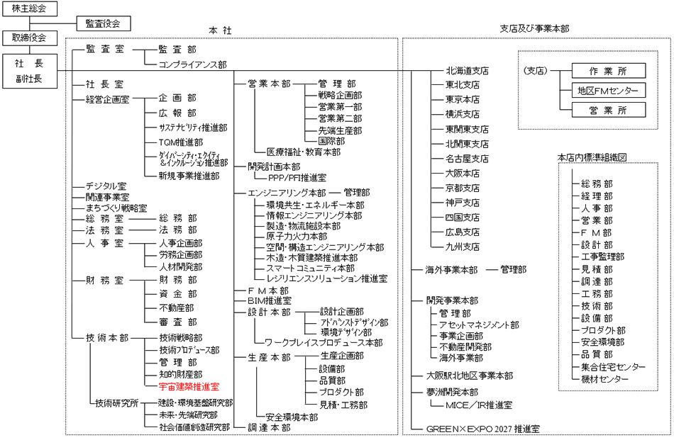 組織図（2026年11月1日～）