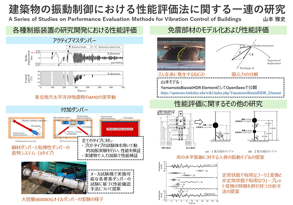 建築物の振動制御における性能評価法に関する一連の研究
