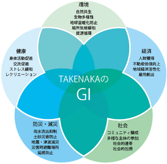 TakenakaのGI