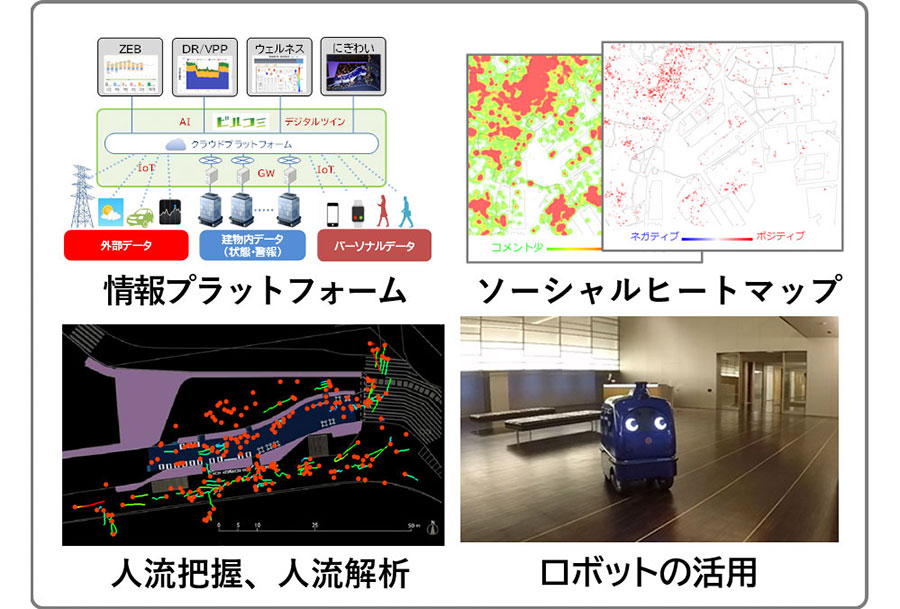 ソリューションの一例
