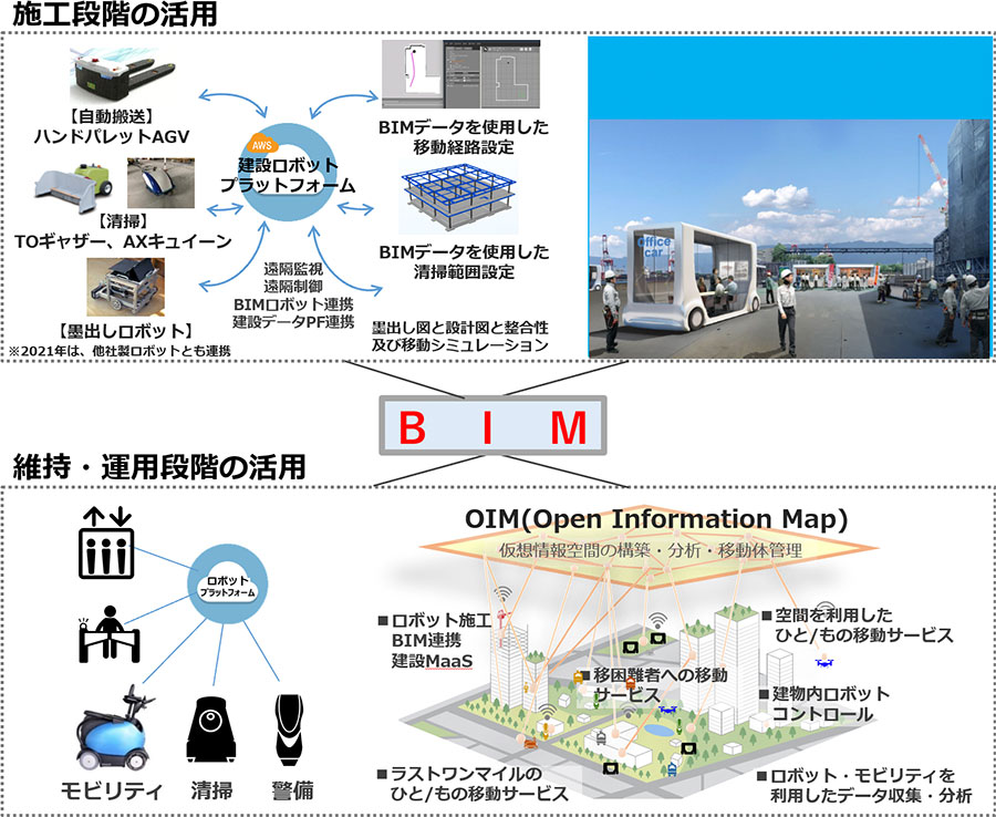 施工段階の活用　維持・運用段階の活用