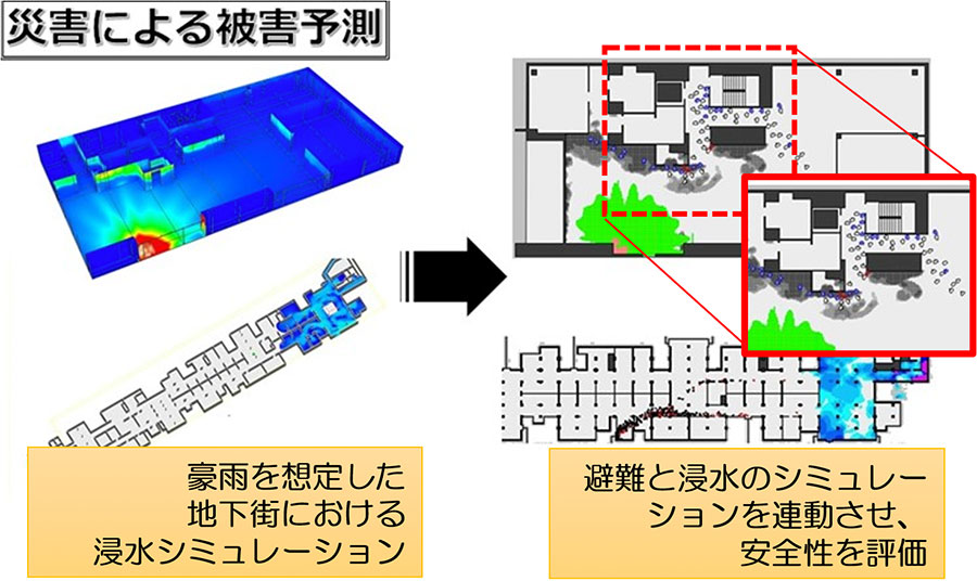 地下街の浸水・避難シミュレーション