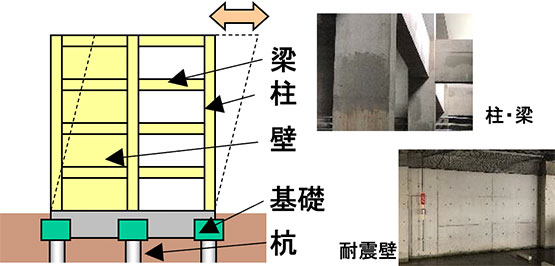耐震構造