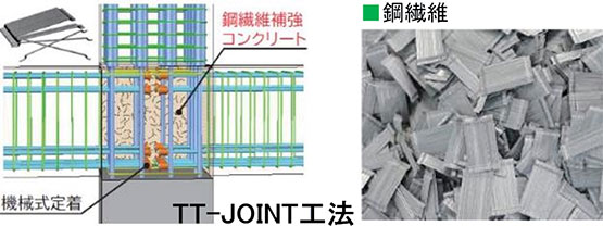 TT-JOINT工法