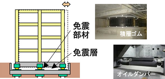 免震構造