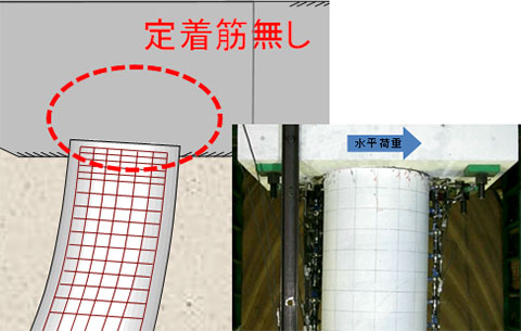 杭頭半剛接合工法