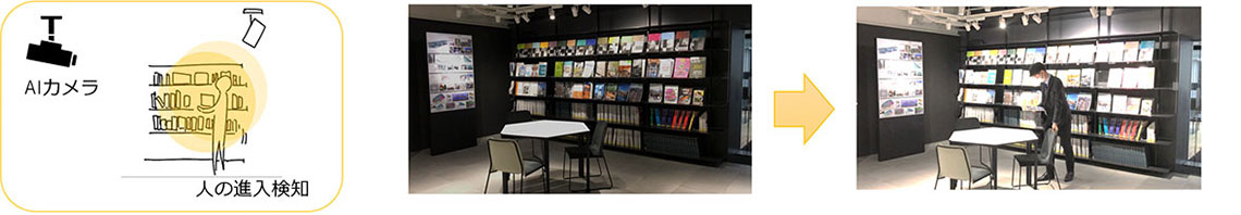 AIカメラによる本棚利用者検知と照度の連携