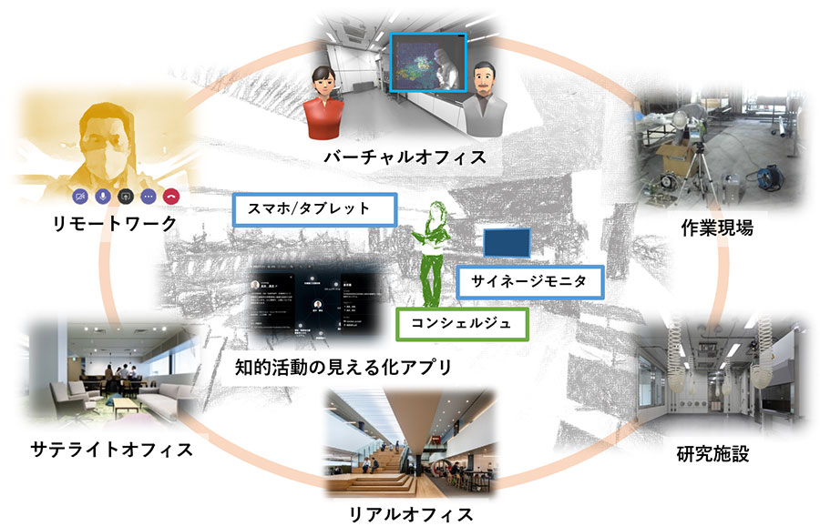 コミュニケーション促進ｘR空間