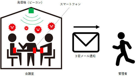 位置プラス®