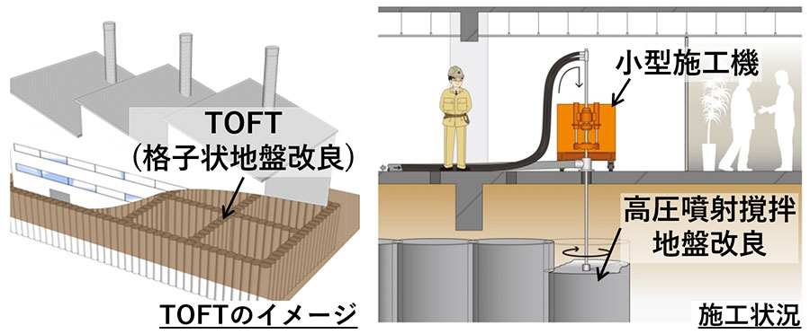 コンパクト・ジオラティス工法