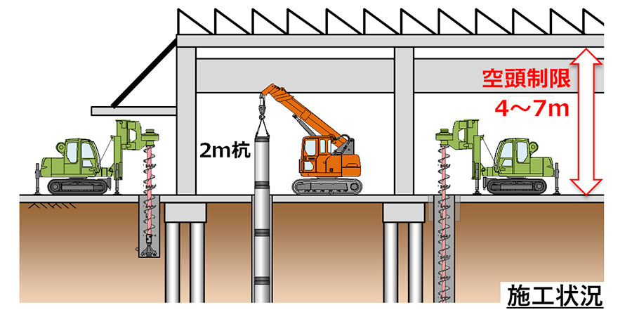 低空頭既製杭工法
