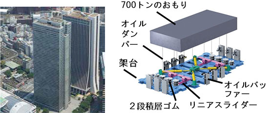 デユアルTMD®‐NT