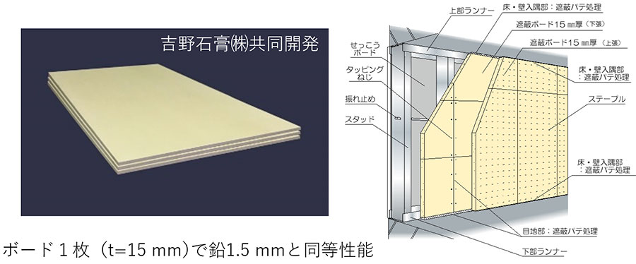 放射線遮蔽ボード「RadBoard®-X」