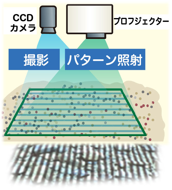 スリット光 投影状況