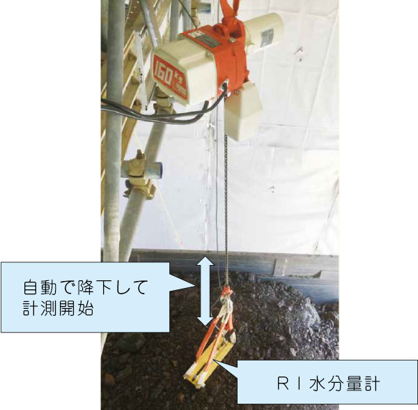 散乱型 RI水分量計で計測