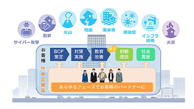 BCP総合支援