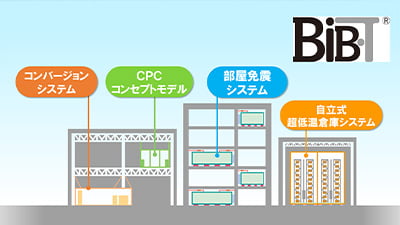 BiBoT®シリーズ