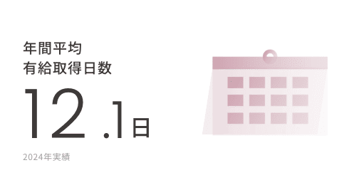 ワークライフバランス3