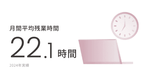 ワークライフバランス4