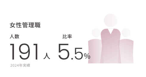 ワークライフバランス5