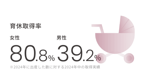 ワークライフバランス6