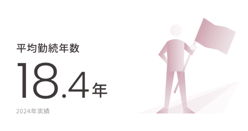 ワークライフバランス7