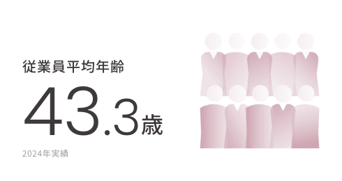 ワークライフバランス8