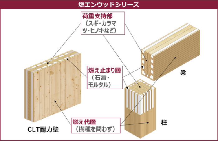 燃エンウッド®シリーズ