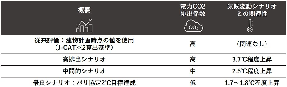 C.FACTORの3つのシナリオ