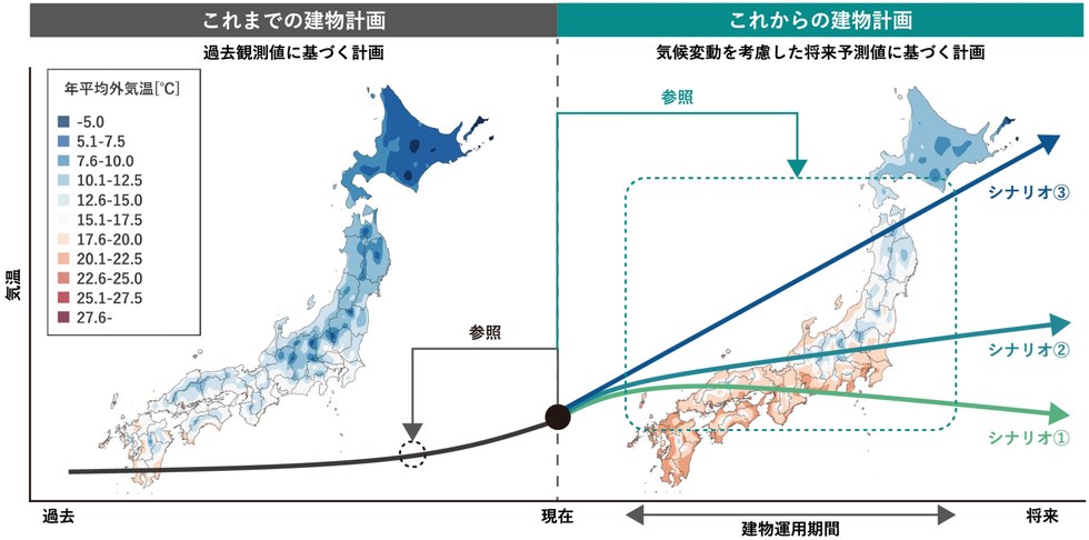 将来の気候を見据えた建物計画を支援する気象データ －Met.box－｜竹中