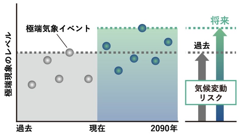 極端現象のリスク可視化によるBCP対策