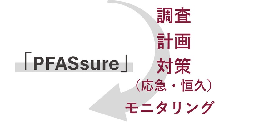 PFASsure