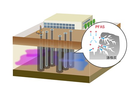 吸着固定化による地下水へのPFAS溶出抑制技術