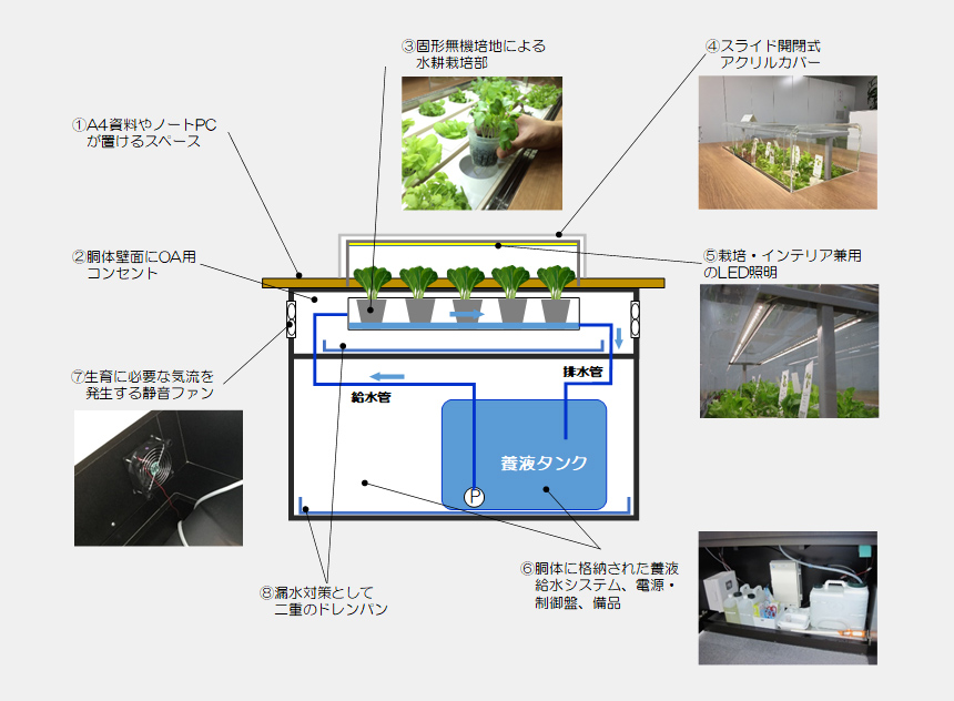 製品特徴