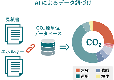 AIによる自動計算と効率化