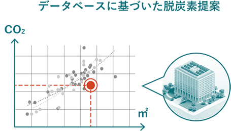 豊富なZEB実績データに基づく提案