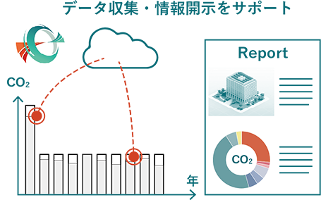 設計施工一貫によるライフサイクル管理