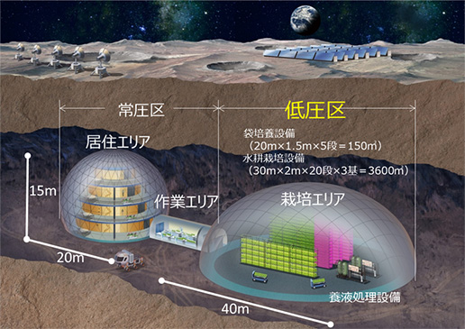 宇宙農場システム