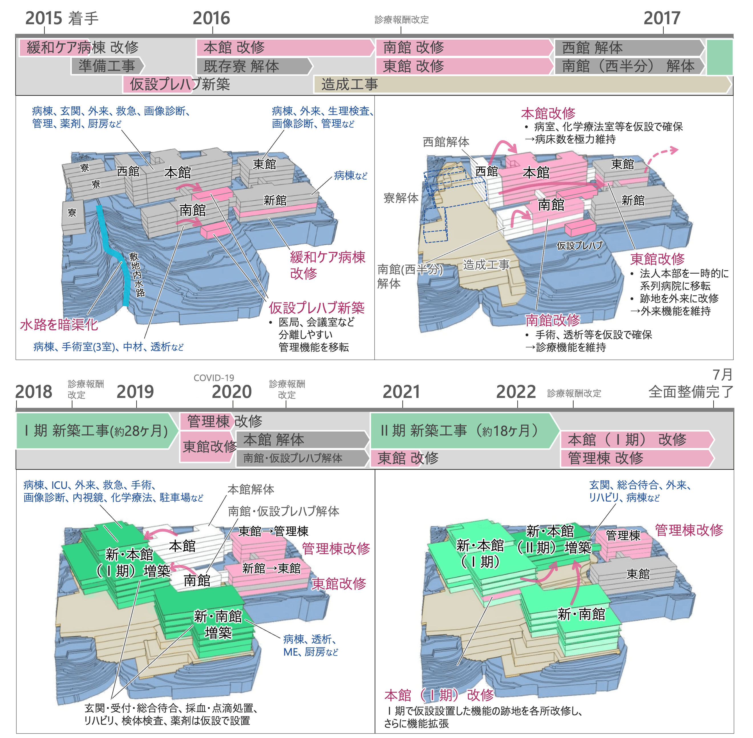 2015年から2022年までの建替え工事の歩みを示す年表
