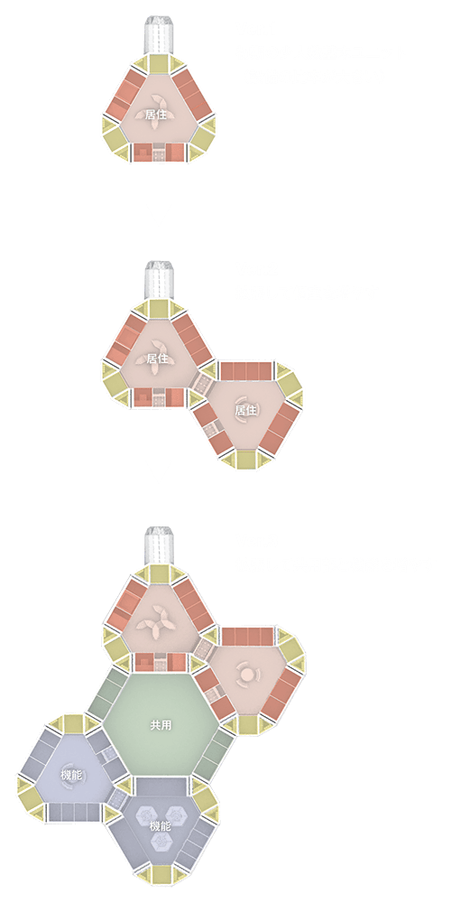 階層構造