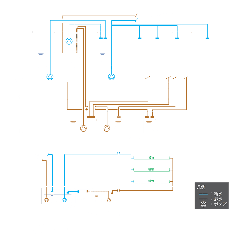 水系統 系統図（水）