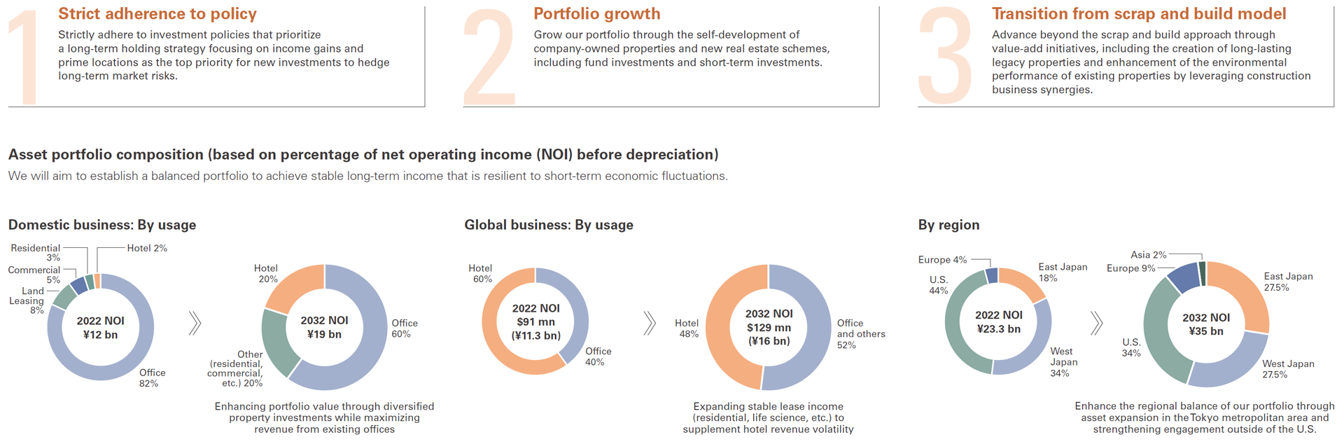 Development Business Strategy