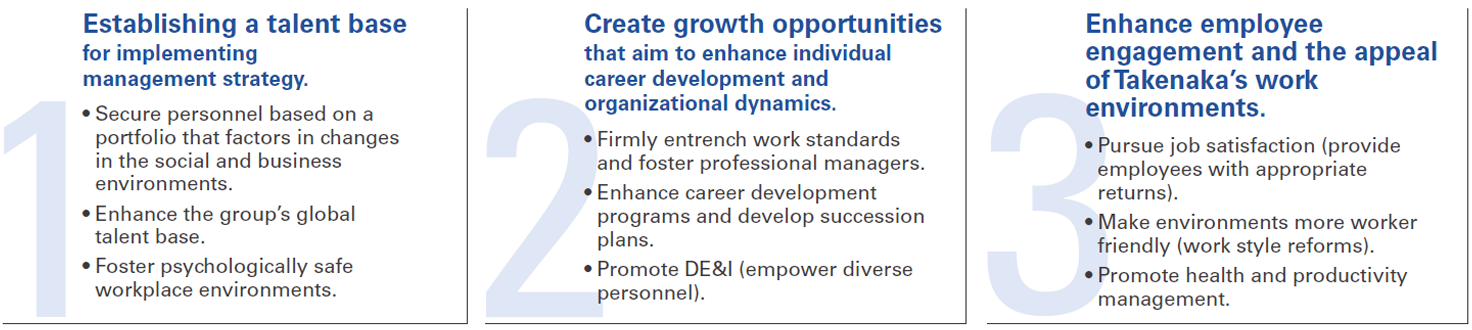 Human resources strategy
