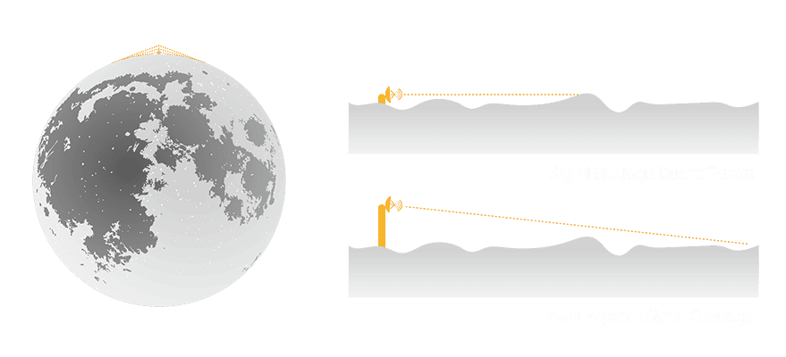 Functions of Lunar TOWER