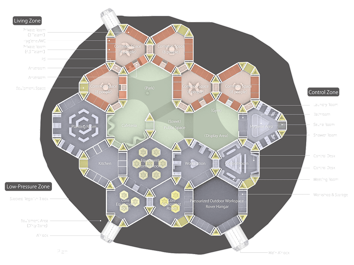 Hierarchical Zoning for Collective Living in Closed Environments