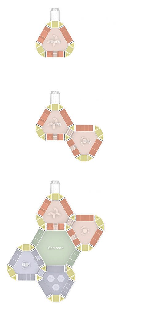 Hierarchical Zoning for Collective Living in Closed Environments