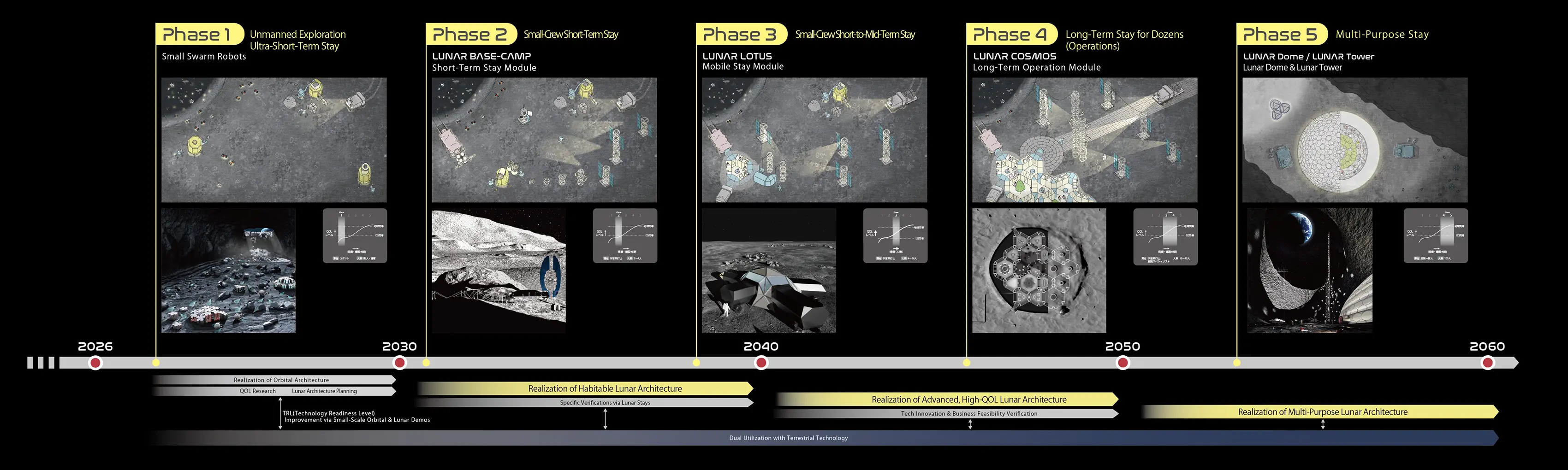 Space Architecture Roadmap