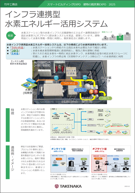 水素エネルギー活用システム